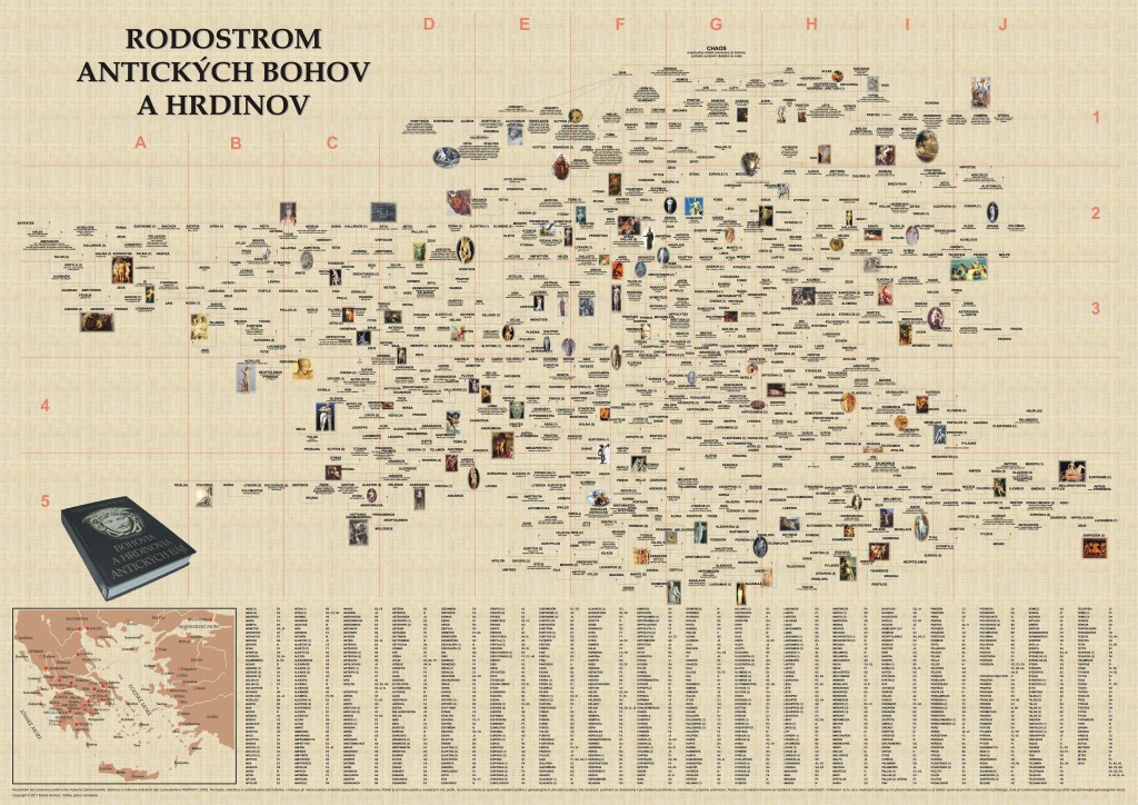 Rodostrom antických bohov a hrdinov